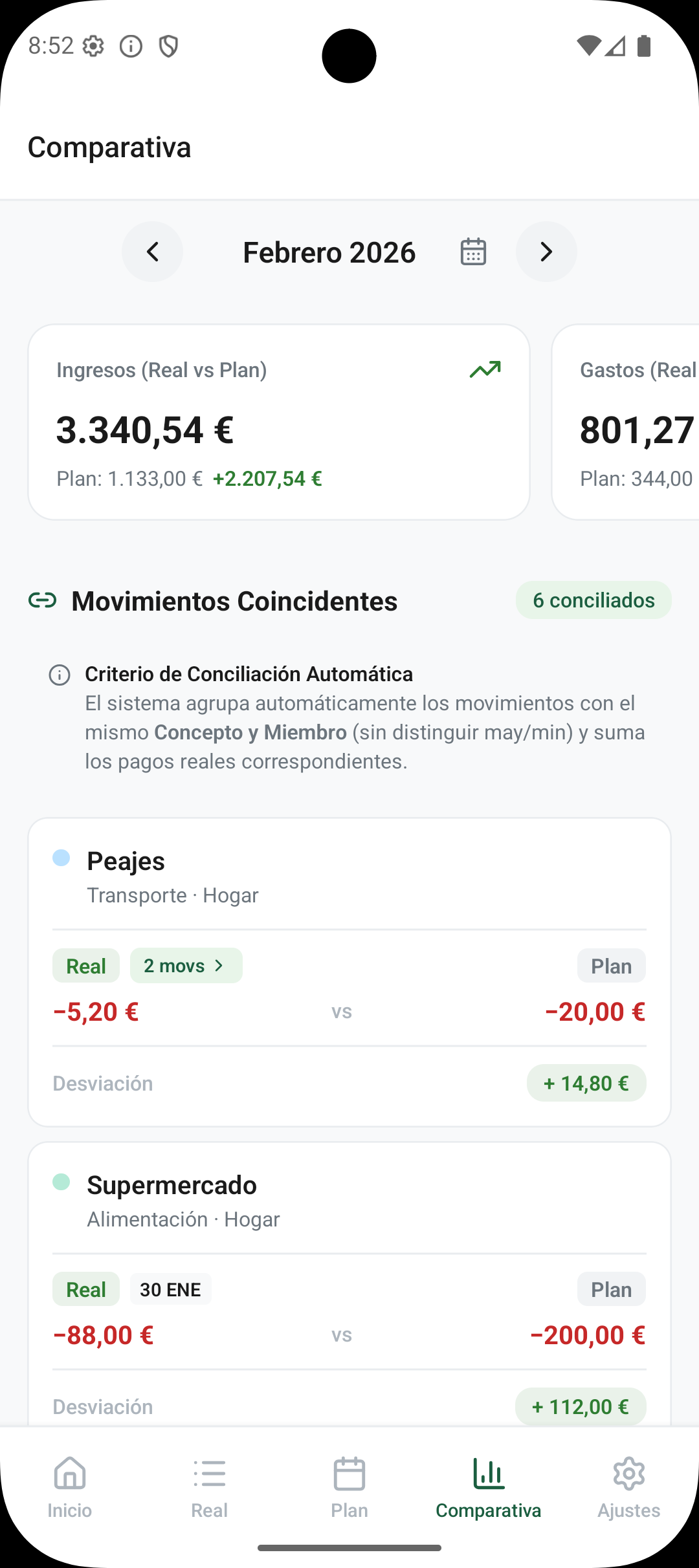 Comparativa Plan vs Real