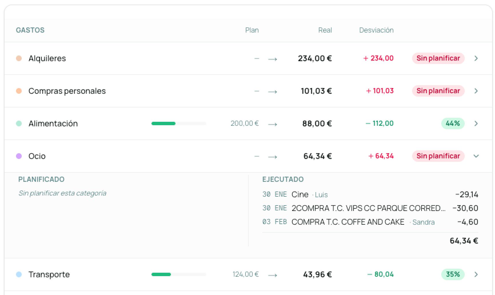 Comparativa drill-down